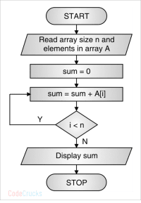 Flowchart